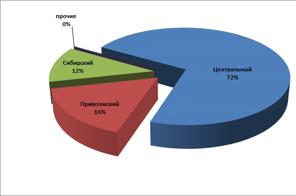Россия за 4 месяца произвела 9,7 тыс. тонн телячьей СКК