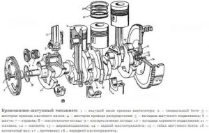 Двигатель Д-144 - характеристики