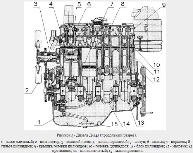 Двигатель D 243: технические характеристики и ремонт