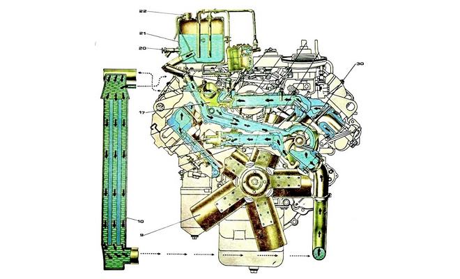 Двигатель КамАЗ-740: регулировка клапанов, технические характеристики, блок-схема разборки, система охлаждения, установка зажигания, последовательность цилиндров, устройство для замены тнвд, вес, размеры коленчатого вала (таблица), регулировка клапанов, объем масла, капитальный ремонт, насос, мощность