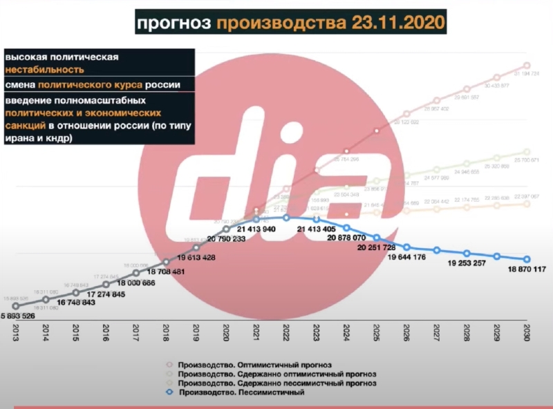 Михаил Мищенко: пессимистичный прогноз развития молочного рынка России сегодня очень вероятен