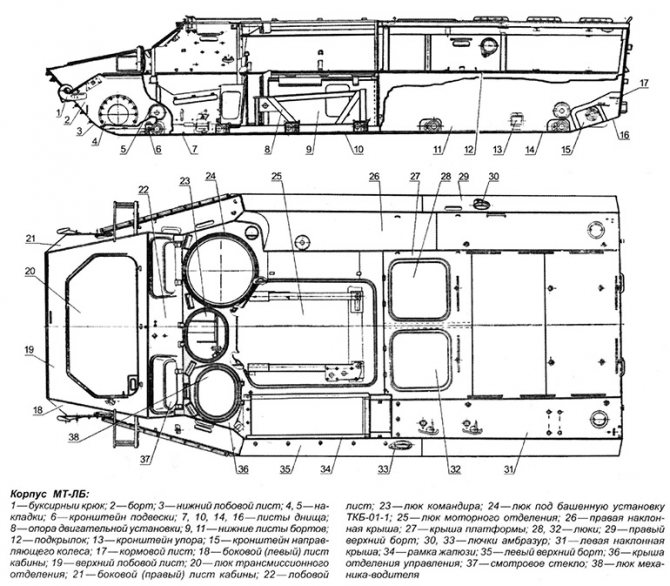 Военный внедорожник МТЛБ-МТЛБ: конструкция автомобиля, технические характеристики