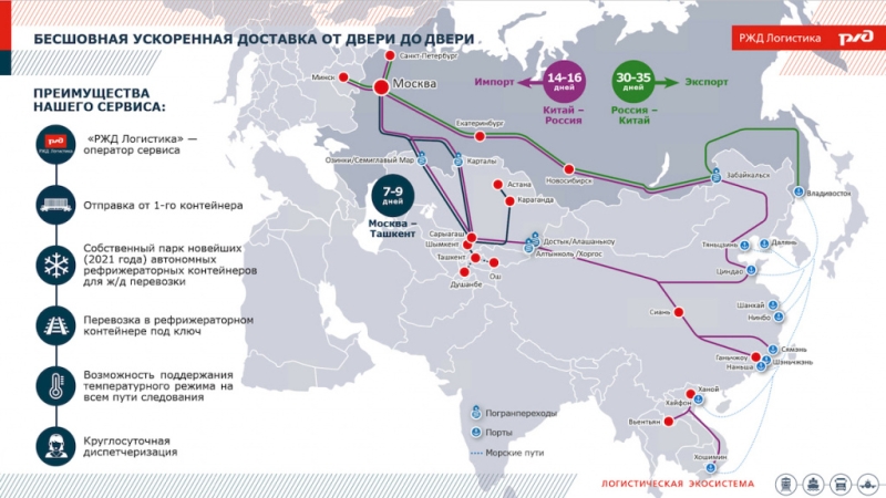 «РЖД Логистика» и РЭЦ запустили цифровой сервис на платформе «Мой экспорт»