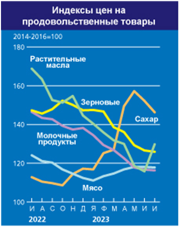 Стабильность пищевой цепочки: что показал новый индекс ФАО - Agrotrend.ru