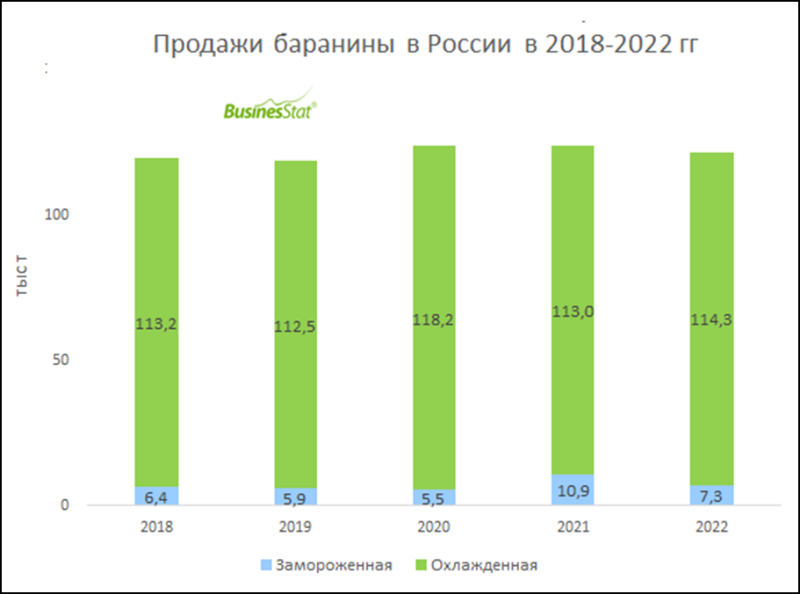 В России стали есть больше утки и меньше – баранины - Agrotrend.ru