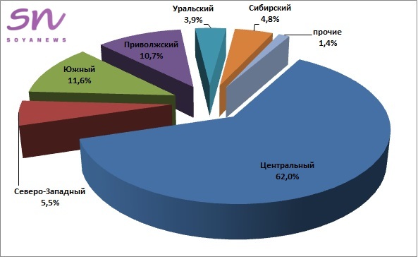 За полгода в России произвели 263,1 тыс.тонн премиксов