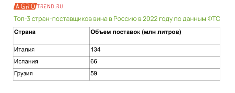 Акцизы на вино предлагают повысить втрое в 2024 году - Agrotrend.ru