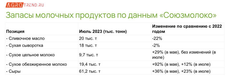 Рост производства молока в мире замедляется - Agrotrend.ru