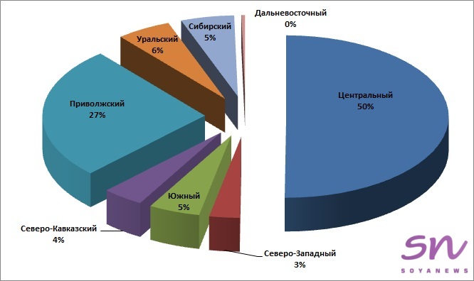 За 7 месяцев в России произвели 394,0 тыс.тонн мясокостной муки