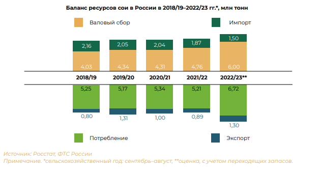 Главные тренды на рынке сои - Agrotrend.ru
