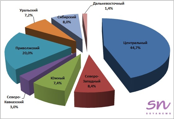За 8 месяцев в России произвели 23,2 млн тонн комбикормов