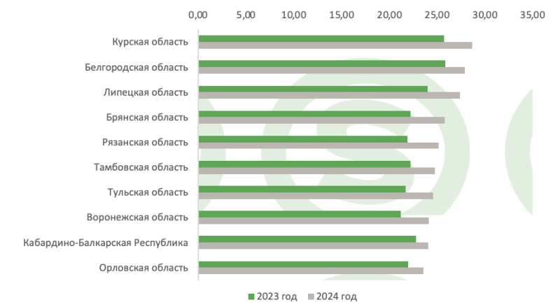 Посевные площади под соей в 2024 году вырастут почти по всей России - прогноз